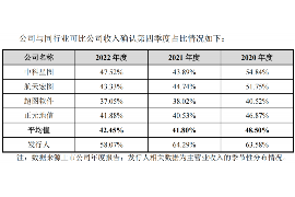 催收上门需要核实资料吗? 催收上门需要核实资料吗?